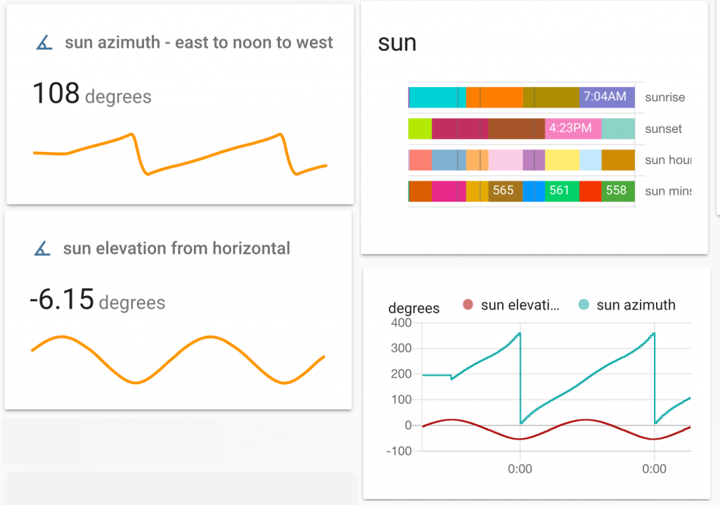 send sensor data from Home Assistant to a spreadsheet - long term ...