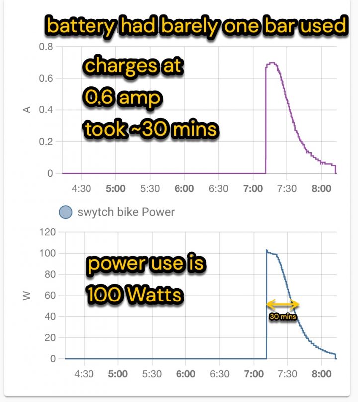 use a smart switch to turn off a lithium battery charger Roger Frost