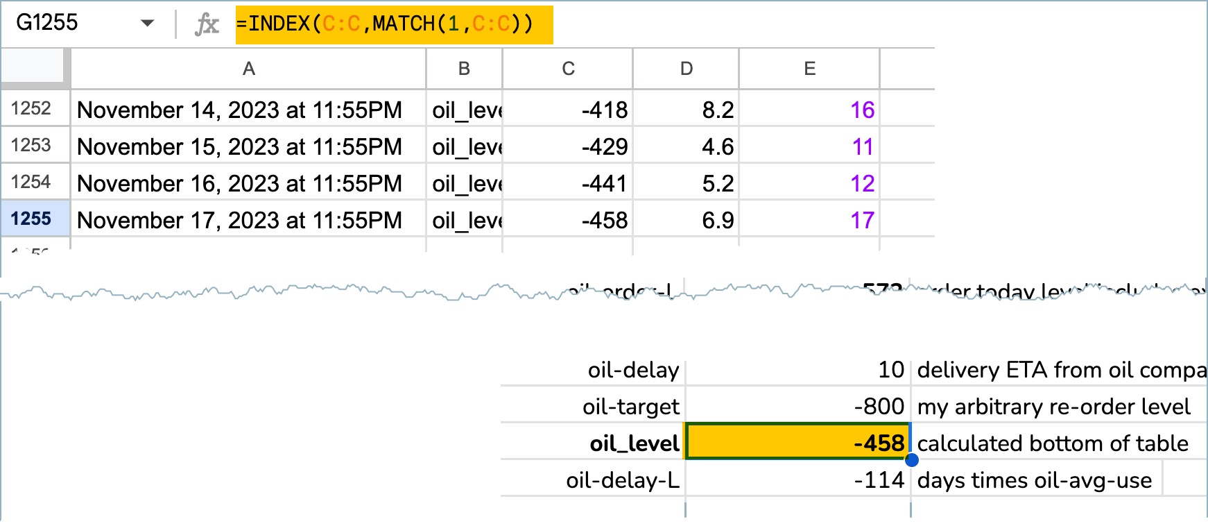 send sensor data from Home Assistant to a spreadsheet - long term ...